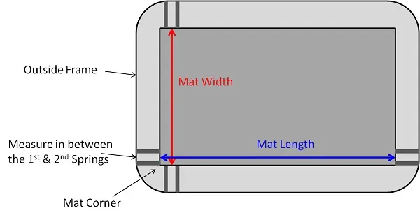 How to measure a rectangle trampoline mat - Web and Warehouse